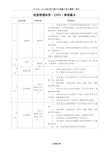 ISO9000质量管理体系审核要点