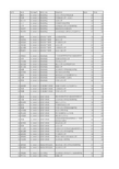 财政部财政科学研究所2009年招收硕士学位研究生复试名单