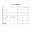 新高考：武汉大学2017-2020年30省录取分数统计表