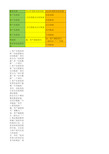 2019年度财务报表变化汇总