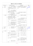 电镀不良之原因分析及防范措施