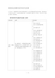 教育部全国第四轮学科评估结果医学