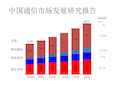 中国通信市场发展研究报告