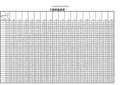 干湿球温度与湿度对照表(1)
