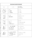 体积、表面积计算公式大全