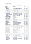 [优质文档]2017-2018-CSSCI经济管理类期刊排名