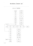 实木家具工艺标准[全流程]