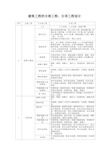 分部分项工程划分 最新