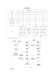 工业常用耐火材料砖分类成分及用途