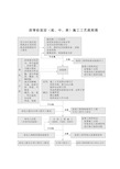 公路工程施工工艺流程