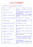 云龙电子-51单片机视频教程简介