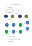 产品部工作规范及流程