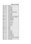 沧州市2012年度公务员录用省市县乡四级联考进入体检人员名单