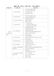 分部分项名称机电部分