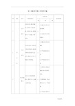 办公室廉政风险点及防控措施