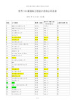 世界100家国际工程设计咨询公司名录