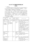 2016年广州大学教育学考研情况分析