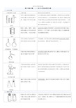 高中化学常用仪器