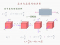 《材料力学》课件7-4应力与应变间的关系