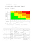 风险等级划分方法(矩阵法)