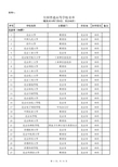 教育部公布最新内地普通高校名单excel版