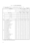 第十四章 电气调整试验-定额