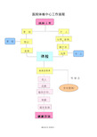 医院体检中心工作流程