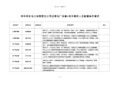 神华神东电力有限责任公司店塔电厂改建2660MW项目需求