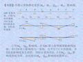 例题作图示多跨静定梁的ppt课件