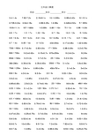 五年级数学口算题