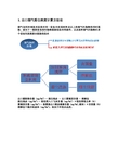 粉尘排放计算方法