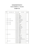 河南省专升本专业对照及考试课程一览表