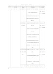 危险点分析及其控制措施