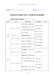 全阶段详尽房地产项目开发程序及业务流程