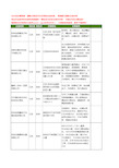 新版江苏省苏州扭力工商企业公司商家名录名单联系方式大全257家