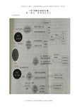 人教版道德与法治八年级下册思维导图全