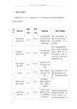 房屋及设备维修养护管理方案