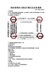 国际保理的主要运行模式及业务流程