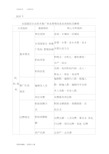 全国基层农业技术推广体系管理信息系统指标及解释