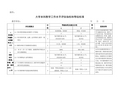 大学本科教学工作水平评估指标和等级标准