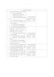 有限空间作业检查表