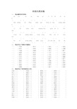 新部编人教版三年级下册语文词语归类专项训练试卷(附答案)【词语归类专项】