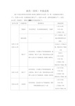 新药申报流程