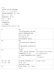 韩国语教程延世大学1-3册语法总结