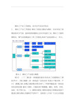 煤化工产业工艺路线与技术水平