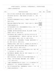 物业管理公司员工绩效考核评分标准表