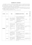 2019年淘宝运营策划方案