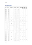 6kV和10kV高压电机技术大数据表