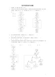 程序框图高考真题