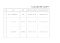 重庆市大足区非物质文化遗产代表性名录